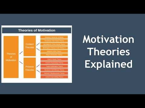 image-What are the 5 motivations?