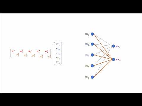 Why do we use matrices for neural networks?