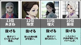 鬼滅の刃抜けるキャラランキング