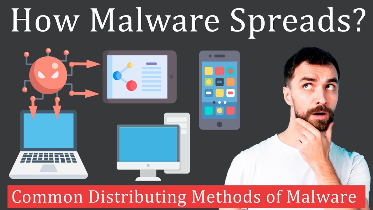 How does Malware Spread?