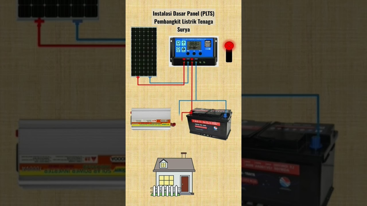 INSTALASI DASAR (PLTS) PEMBANGKIT LISTRIK TENAGA SURYA #listrik #plts #solarcell #tekniklistrik