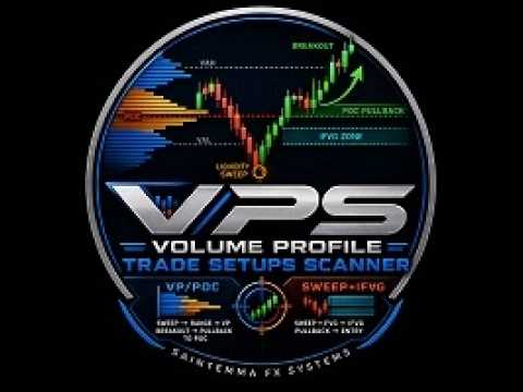 Video Volume Profile Trade Setups Scanner