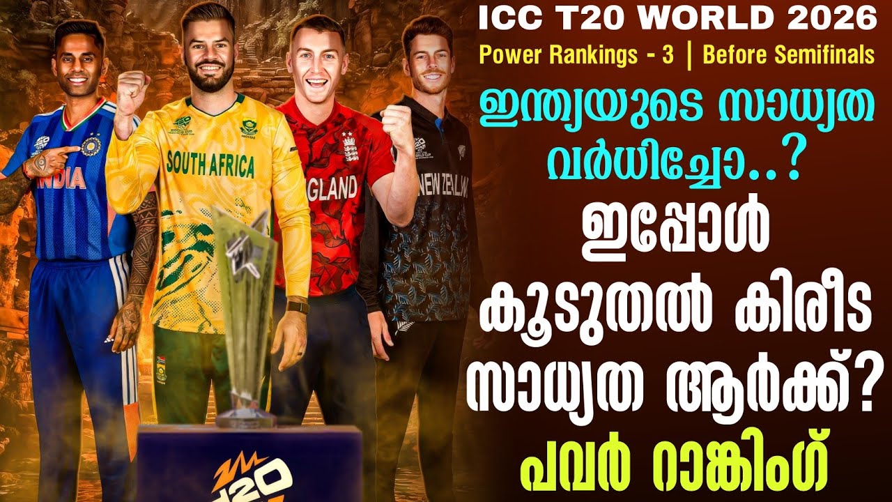 ഇന്ത്യയുടെ സാധ്യത വർധിച്ചോ..?ഇപ്പോൾ കൂടുതൽ കിരീട സാധ