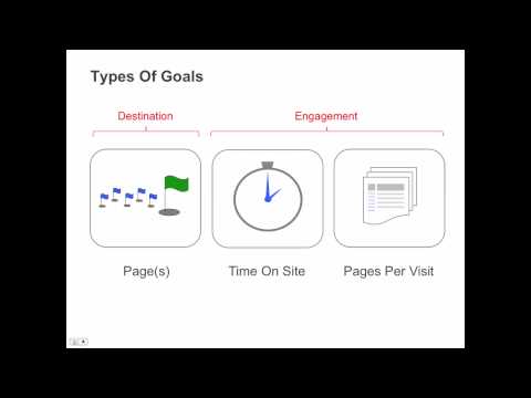 GoogleアナリティクスAPIのゴール設定データ (Goal Configuration Data in the Google Analytics API)