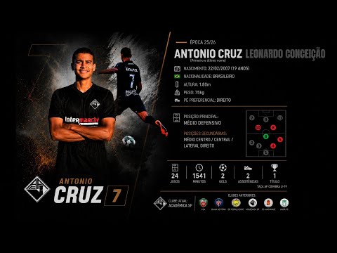 Vídeo Completo Época 25/26 - Hilights de Antonio...