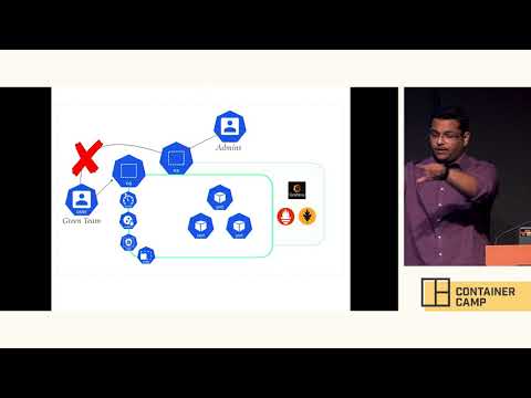 Lessons learnt while operating multi-tenant kubernetes cluster in production - Prateek Nayak (MYOB)