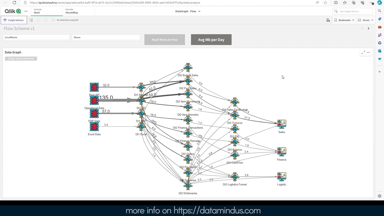 Exploring DataGraph: Customizing Graph Visualizations in Qlik Sense