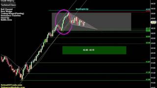 Download Lagu Friday's Trading Plan | Crude Oil, Gold, E-mini u0026 Euro Futures 08/11/16 Thumbnail