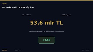 Garanti Sandığı 1 Yılda Ne Yaptı? 2024 vs 2025 Bilanço Analizi