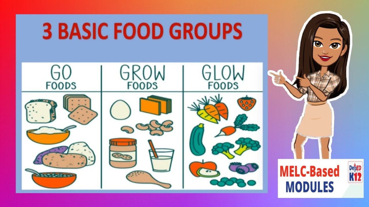 Putar video The 3 Basic Food Group | Go Grow and Glow Food sekarang The 3 Basic Food Group | Go Grow and Glow Food