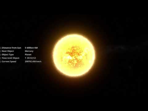 A Journey Through the Solar System at the Speed of Light