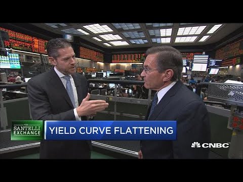 Santelli Exchange: The Fed's balance sheet & the yield curve