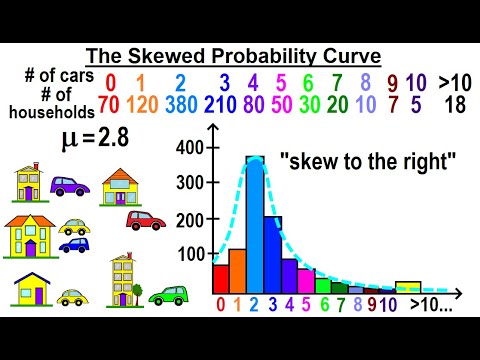 Statistics Ch 6 The Normal Probability Distribution 1 of 28 What is the Normal Probability Dist