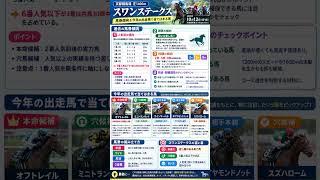 スワンステークス　データ分析　馬券傾向 #horse #競馬予想 #中央競馬予想 #競馬 #馬券 #重賞