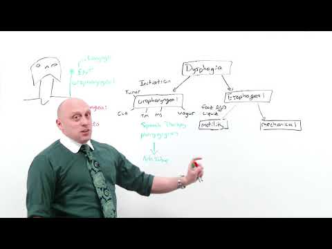 20. Approach to Dysphagia (Medicine Must-know for interns)