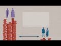 An Introduction To Thomas Piketty S Capital In The 21st Century A Macat Economics Analysis