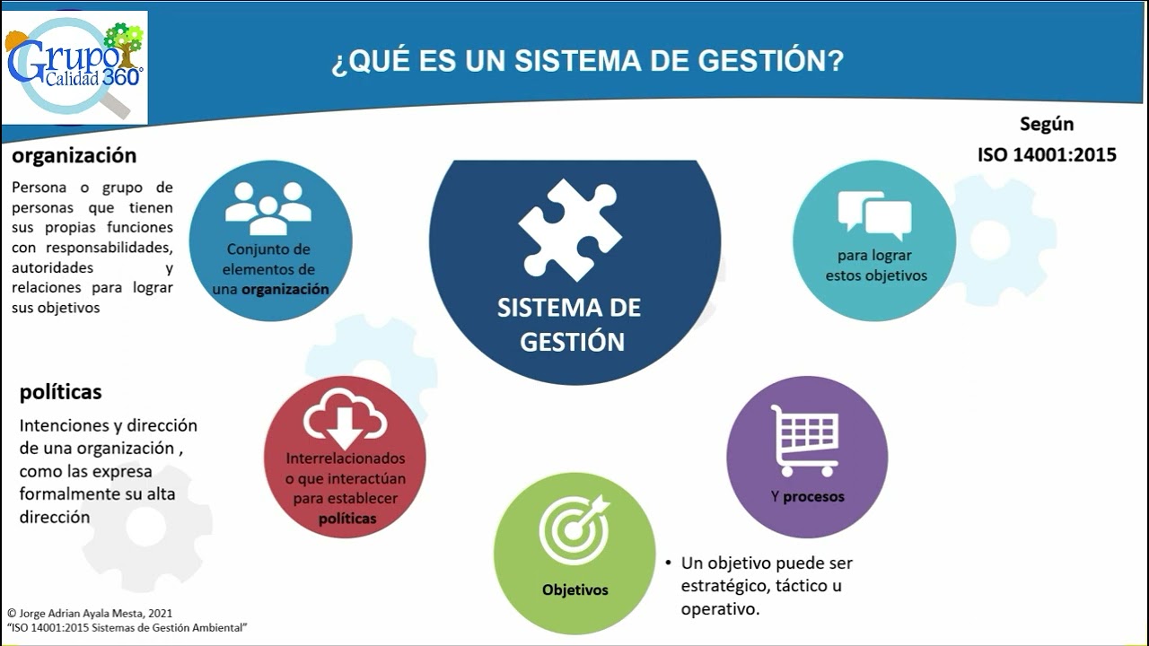 INTRODUCCIÓN A LA ISO 14001-2015