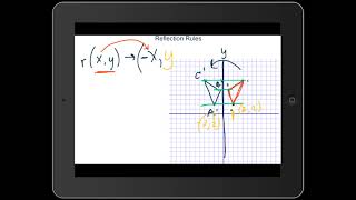 Reflection Rule Writing