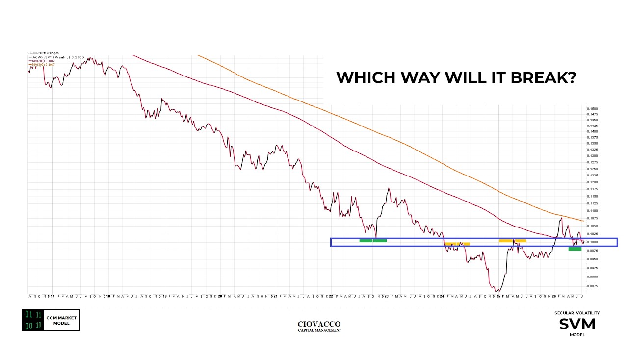 Summer Doldrums Or Something Much Worse?