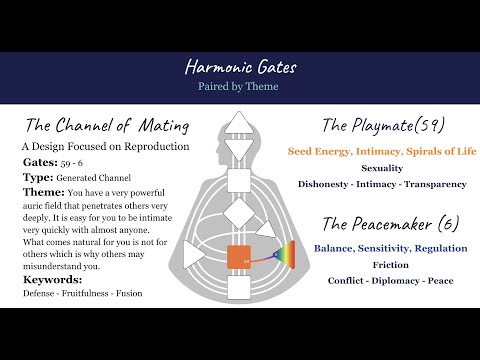 Human Design I Channel 59-6