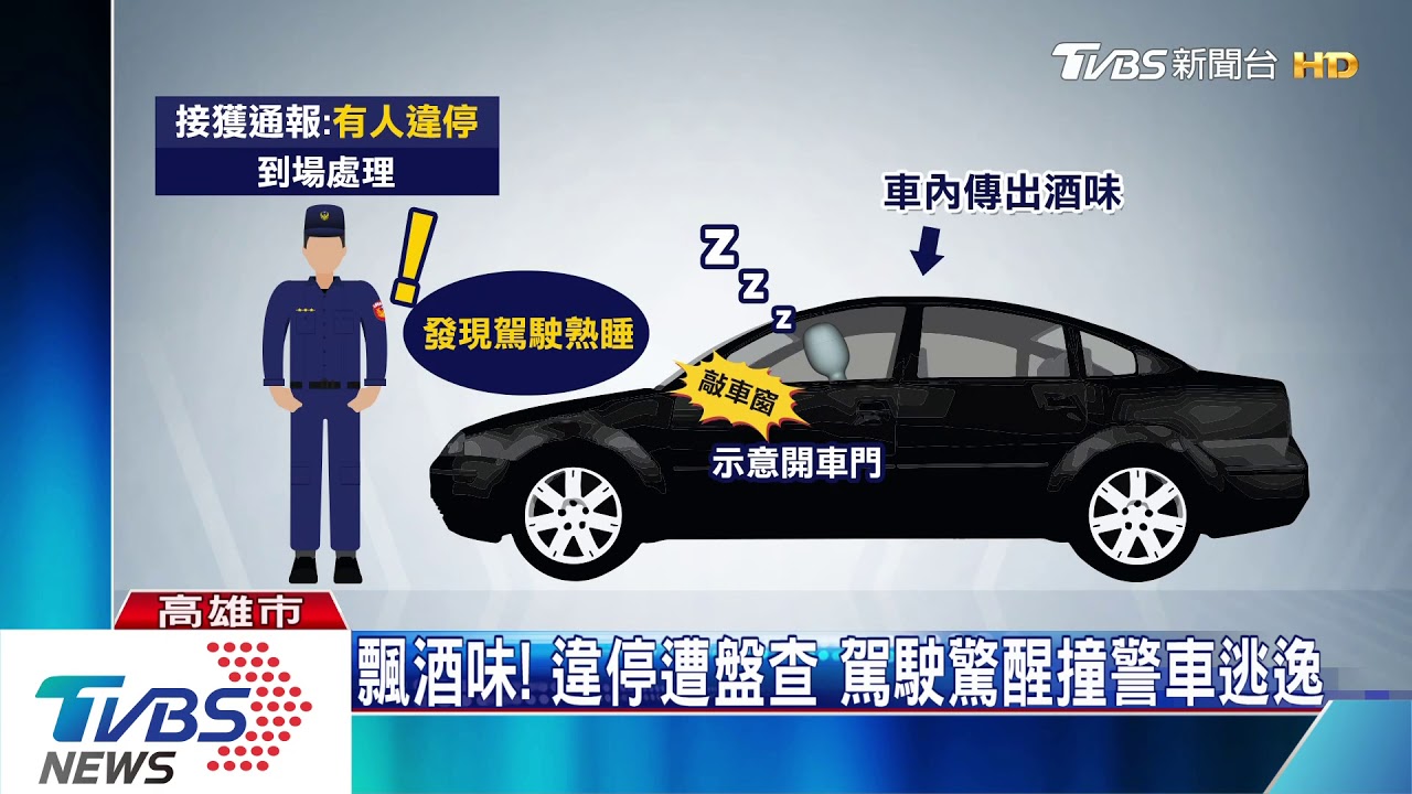 飄酒味!違停遭盤查 駕駛驚醒撞警車逃逸