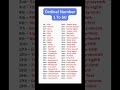 Ordinal Number Ordinal Number 1 To 50 1 To 50 Ordinal Number Shorts Short Ytshorts