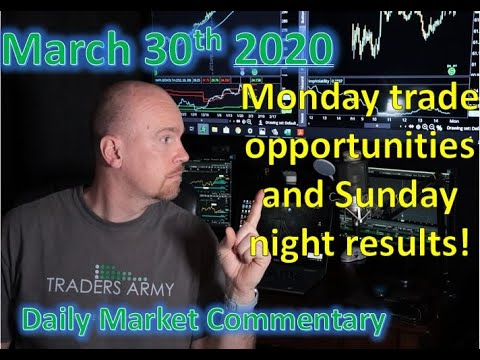 Daily Market Commentary  -  (03/30/2020)  |  [TradersArmy.com]