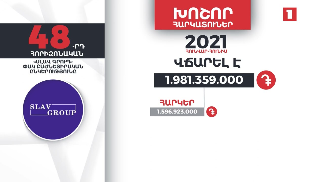 Հայաստանի խոշոր հարկատուները | 48-րդ հորիզոնական