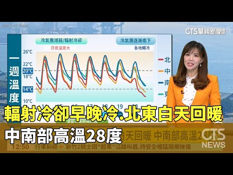 輻射冷卻早晚冷　北東白天回暖　中南部高溫28度