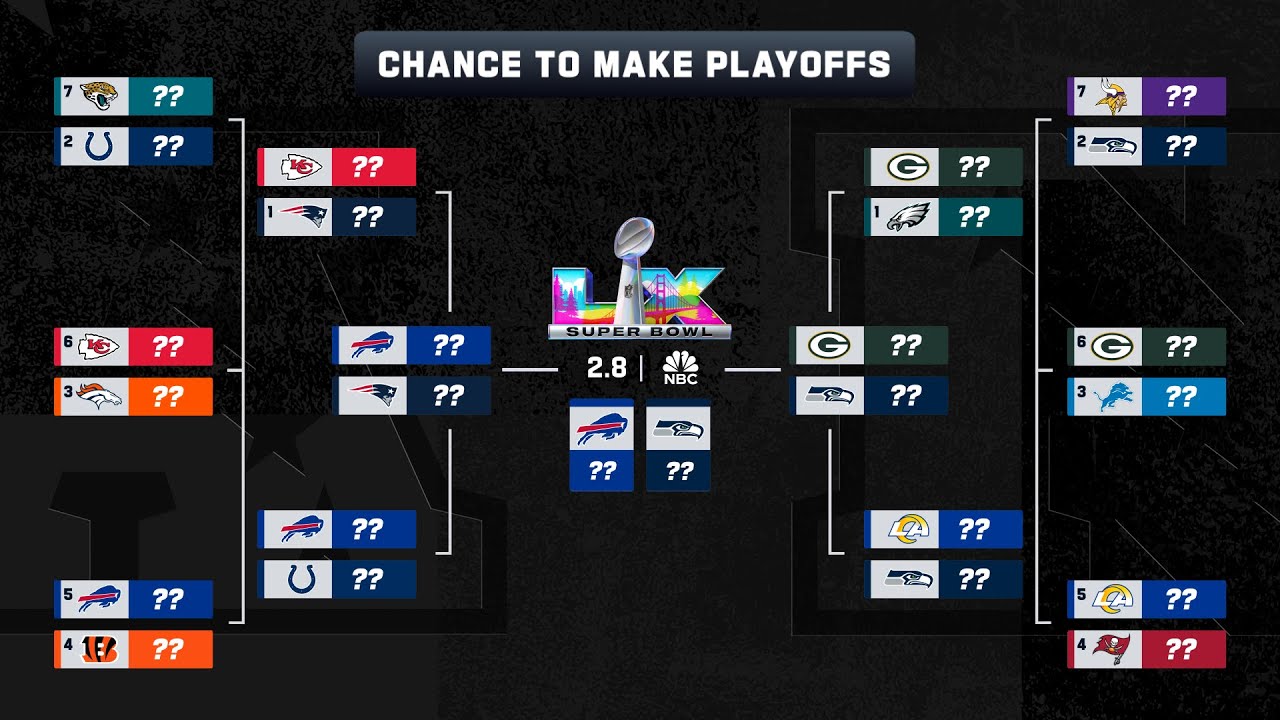 Every Team's Chance To Make The Playoffs Week 11