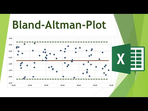 Bland-Altman-Plot erstellen in Excel - Daten visualisieren in Excel (39)