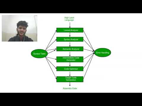 Video presentation: phases of compiler