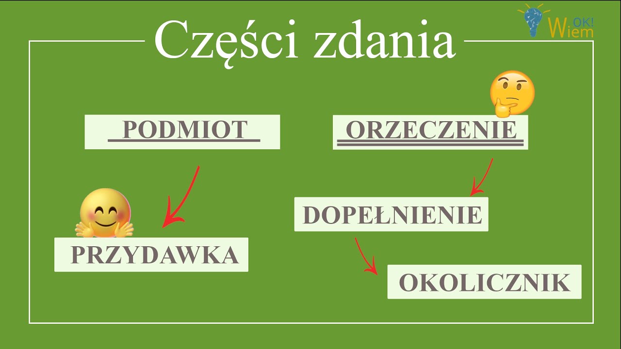 Części zdania,  logiczna całość I rozkład zdania