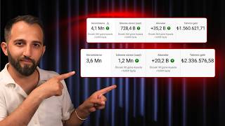 6 Ayda YouTube'dan 4 Milyon TL Kazanan Kursiyerim! YouTube’da Nasıl Pa