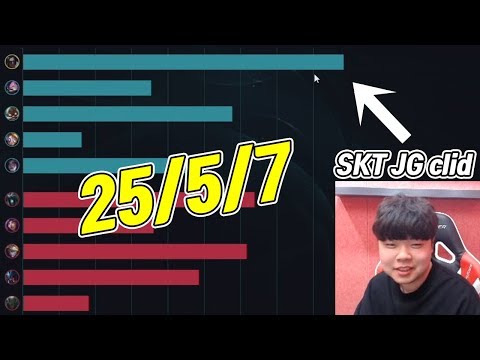 skt jungle Clid brutal carry with Kayn! 25/5/7 stream highlights