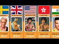 Richest Actors Martial Artists 2023