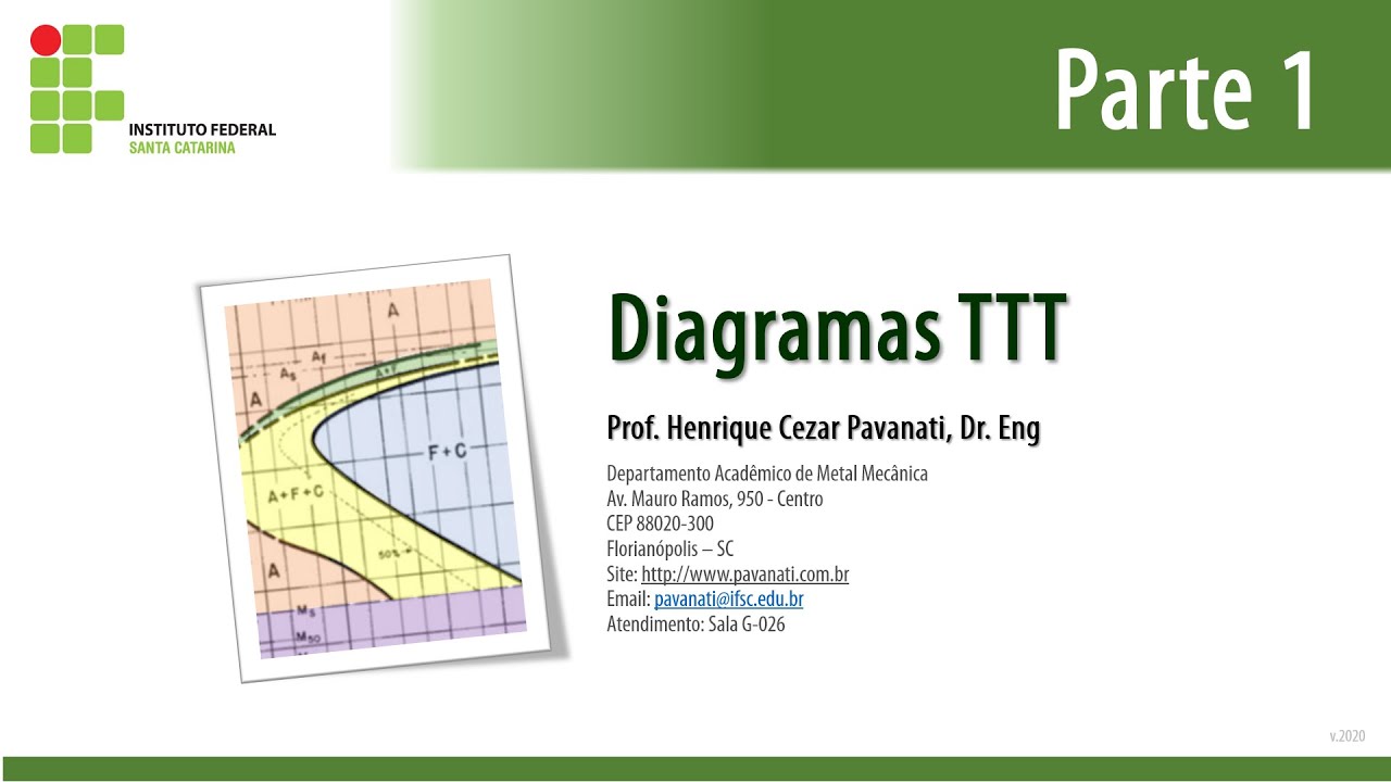Aula Diagramas TTT: Parte 1