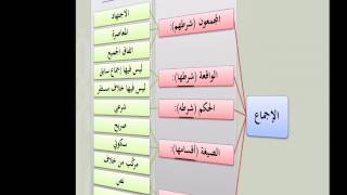 مقرر أصول الفقه - عامر بهجت 4 image