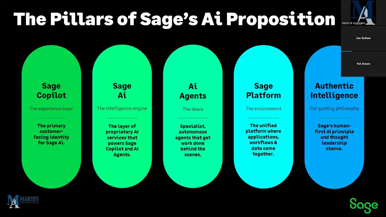Sage Ai and Copilot Introduction