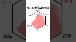 【快挙】VΔLZは繰り上がりアイドル #それでいいのか #芸人