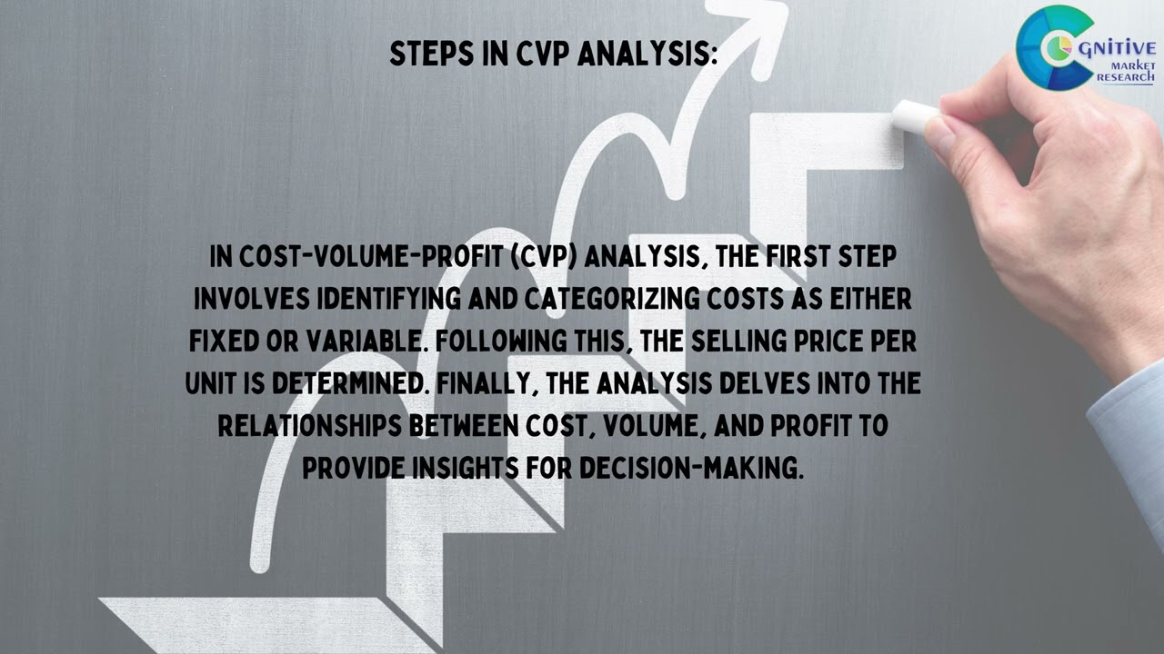 Mastering Decision Making Power of Cost Volume Profit Analysis