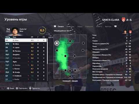 Aston Villa vs Santa Clara
