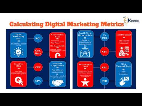 Unveiling The Secrets Of Digital Marketing A Beginner s Guide