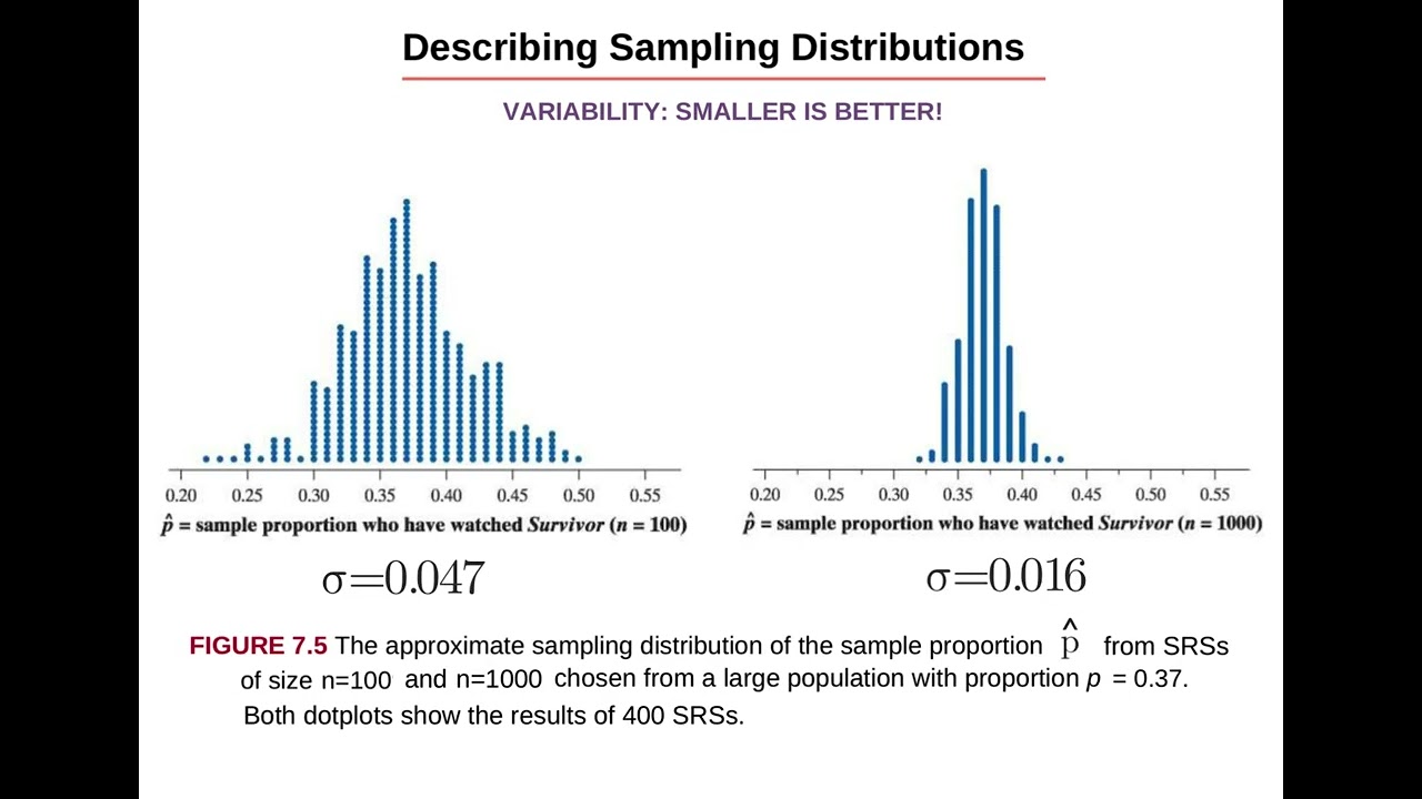 Stats 7.1 - Sampling Distributions