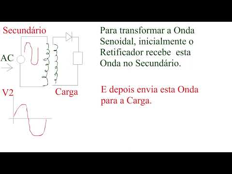 Aula 1   Retificador de Meia Onda
