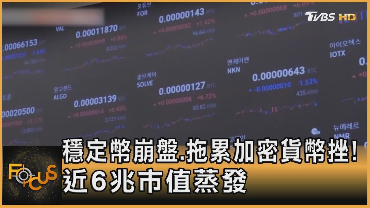 穩定幣崩盤.拖累加密貨幣挫!近6兆市值蒸發