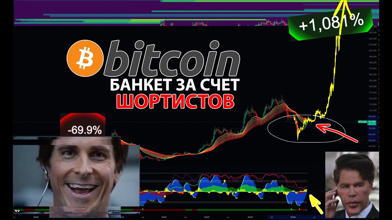 БАНКЕТ ЗА СЧЕТ МЕДВЕДЕЙ 🟢 РЕАЛЬНЫЙ ПРОГНОЗ БИТКОИН