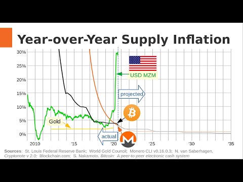 Monero: Sound Money, Safe Mode