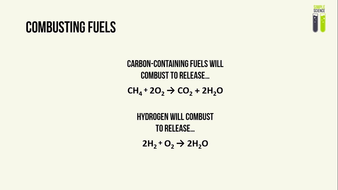 IGCSE Chemistry Revision - Part 9 - Energy Transfer & Fuels