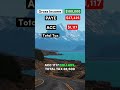 Living On 100 000 After Taxes In New Zealand Newzealand Taxes Democrat Republican Salary